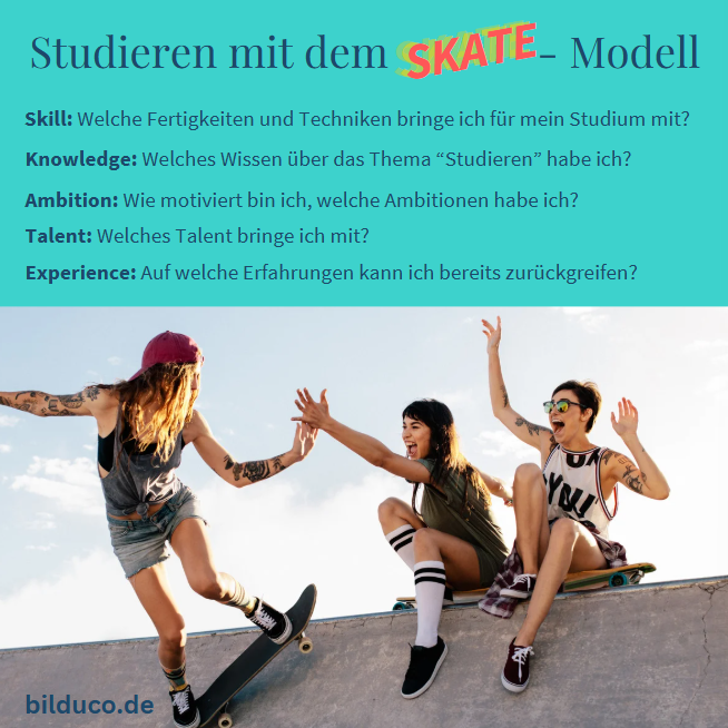 Drei junge Skaterinnen feiern das SKATE-Modell für Studium und berufliche Entwicklung.