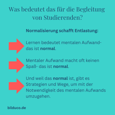 Text über die Normalisierung von mentalem Aufwand für Studierende mit Pfeilen.